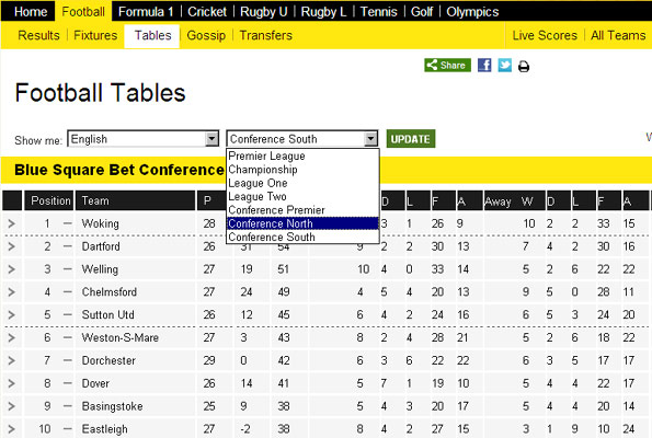 How to access Conference North and South statistics