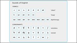 Introduction to The Sounds of English