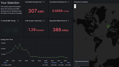 A screenshot of the Leccie Tool - showing graphs and statistics about energy use, and a global map of where the energy emissions are located.