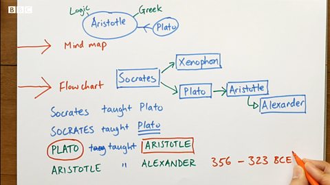 Study Skills – Listening and making notes